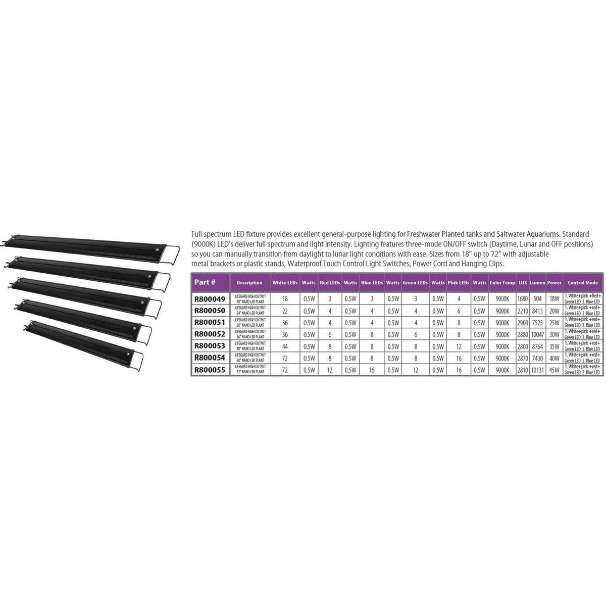 Full Spectrum LED Aquarium Light O994